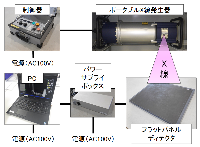ポータブル・デジタル式X線透過試験 Digital Radiography Testing(D-RT)の図表