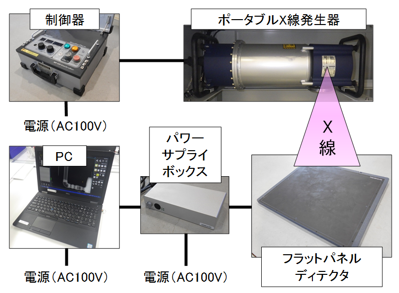 ポータブル・デジタル式X線透過試験　Digital Radiography Testing（D-RT）の図表